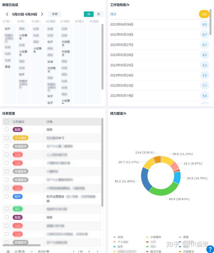 工作能力强表现在哪些方面,工作能力包括哪些方面,如何提高个人工作能力