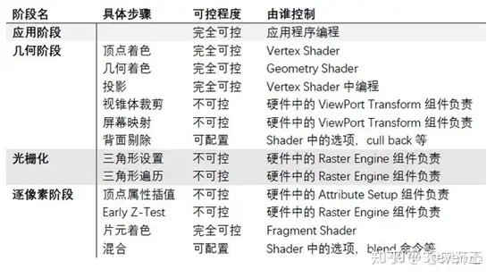 渲染管线