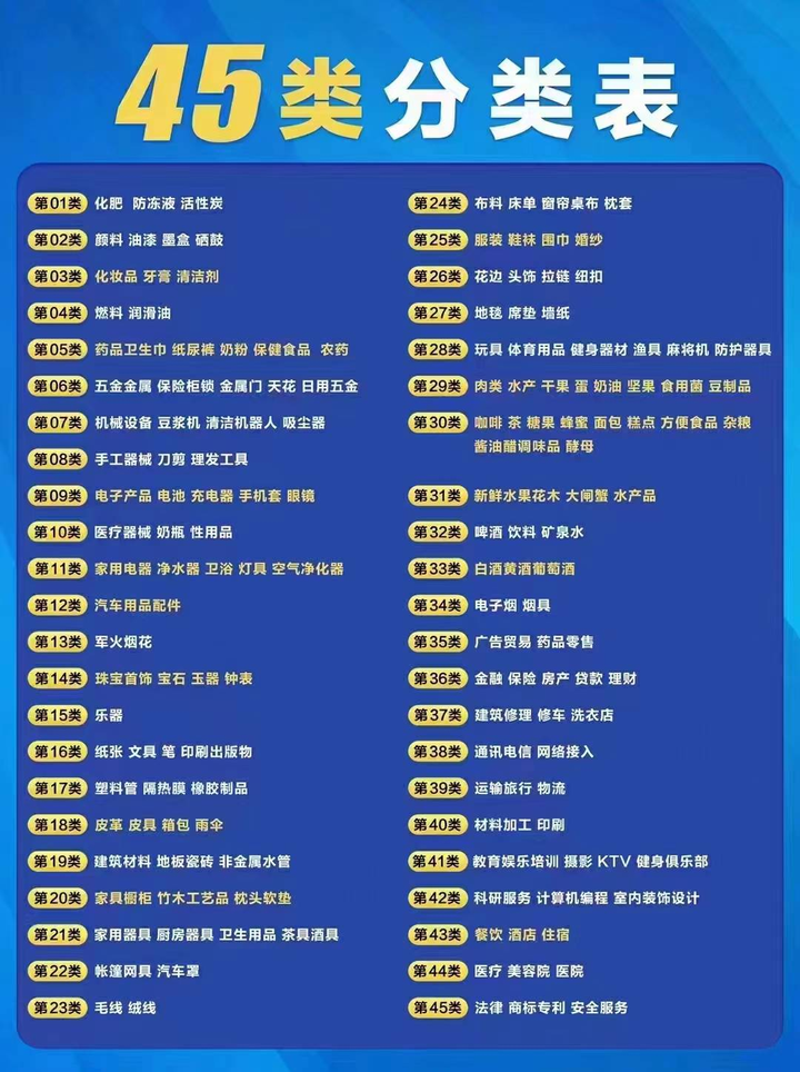 亚马逊品牌R标购买流程指南 | 建议收藏