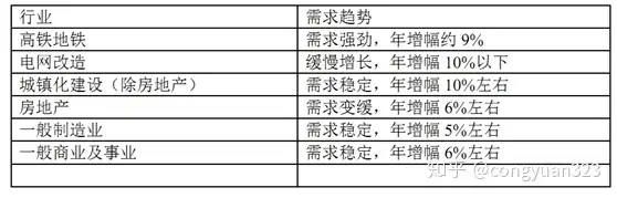 未来五年，高低压开关柜行业发展前景(图2)