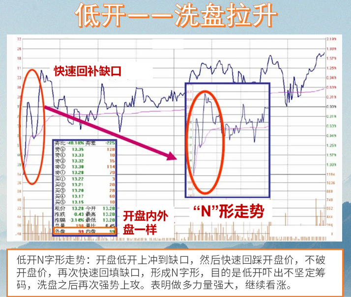 股市高手为什么不看盘？排名第一的炒股软件