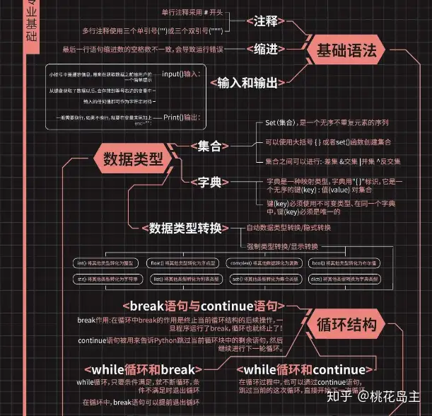 Python学到什么程度可以面试工作？ - 桃花岛主的回答- 知乎