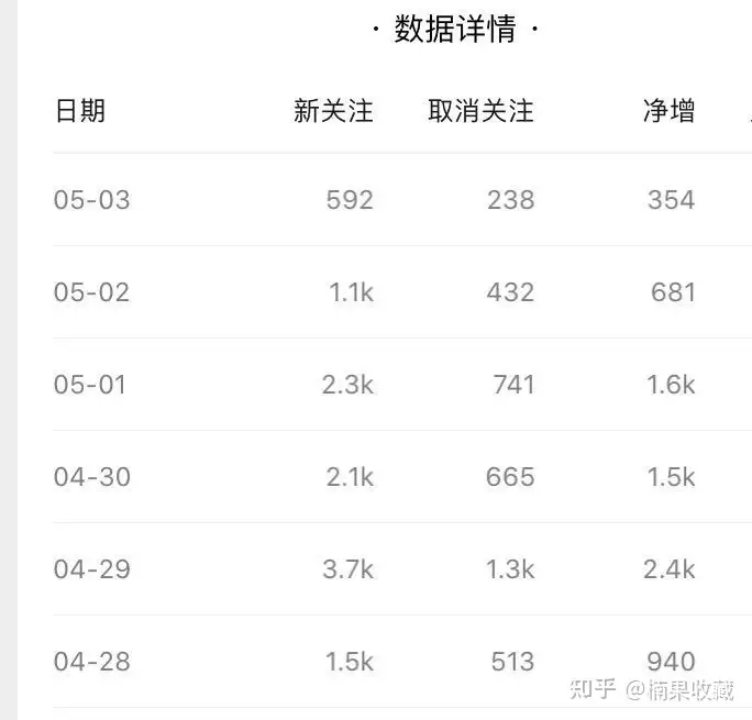 成功引流涨粉1w+,我都做了什么