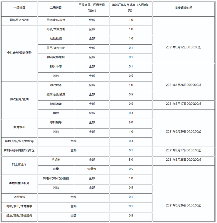 拼多多技术服务费太贵了 拼多多商家版取消技术服务费