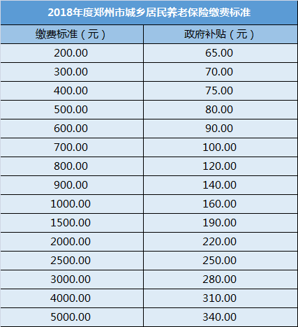 社保是不是只用缴满 15 年就可以不用交了？(图11)