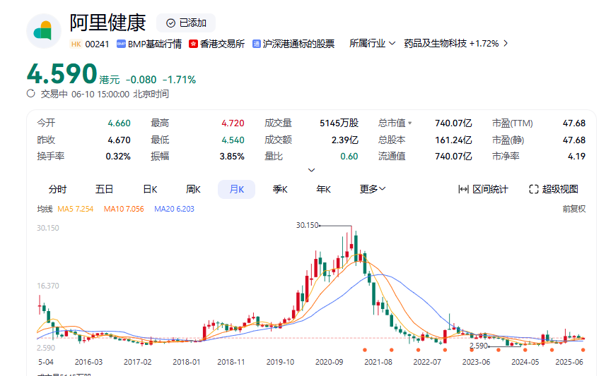 图片[3]-阿里健康如何翻身？AI+饿了么助力才有想像空间-墨铺