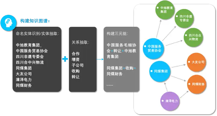 咨询行业需要分析处理大量文本数据,AI能帮忙处理吗?怎么处理?-第11张图片 咨询行业需要分析处理大量文本数据,AI能帮忙处理吗?怎么处理?-第11张图片
