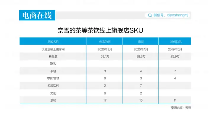 如何评价奈雪的茶上市首日破发，大跌超10%？