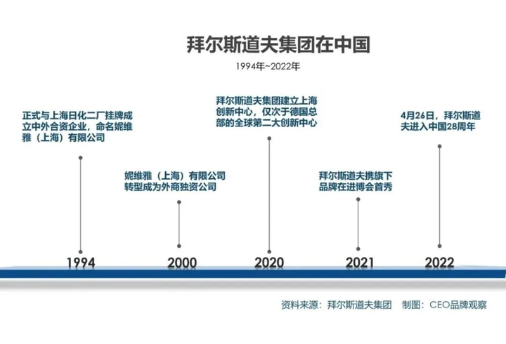 妮维雅属于什么档次？妮维雅品牌怎么样