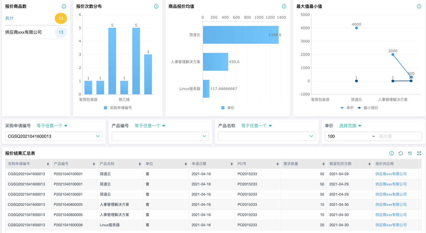 srm供应商管理软件,供应链管理供应商管理,供应商管理系统软件srm