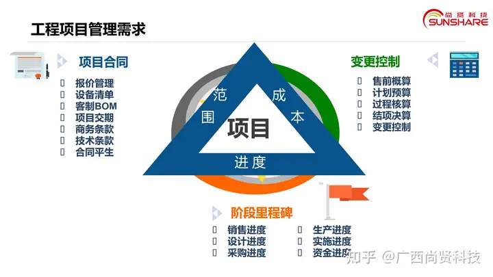 工程项目管理方法有哪些? 工程项目管理方法有哪些?