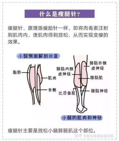 瘦腿针海报图片