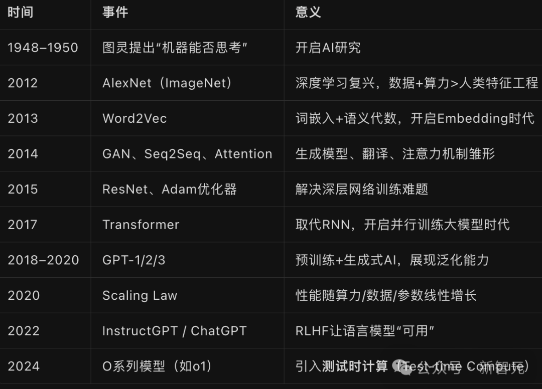Meta华人新秀毕树超，重磅爆料下一代LLM路线！RL+预训练直通AGI