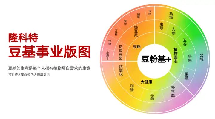 一文讲透：如何用道法术器打造0-1新品牌