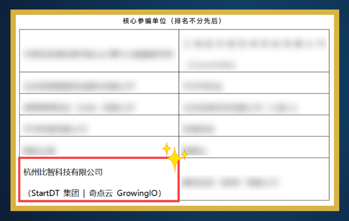 携手中国信通院，GrowingIO核心参编营销自动化MA标准