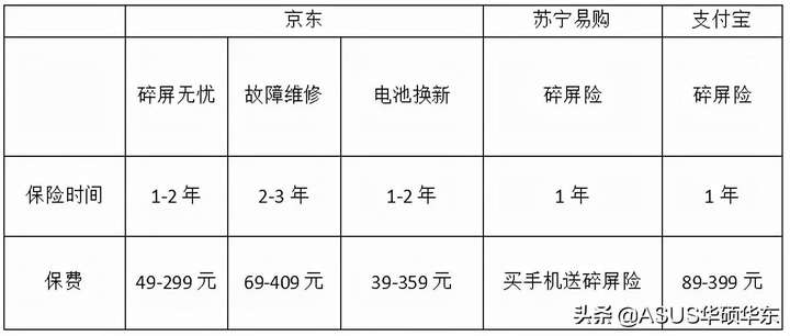 碎屏险理赔范围（碎屏险是免费换屏吗）