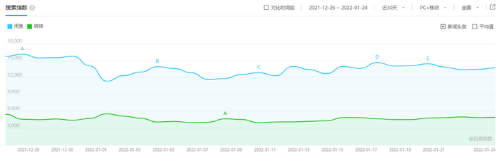 闲鱼币有什么用？多少闲鱼币抵扣100元