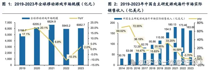 游戏出海专题报告：小程序拓展新赛道