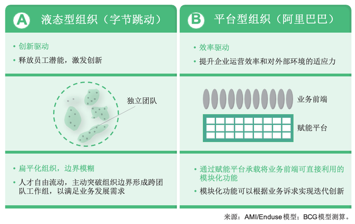 字节跳动是做什么的？字节跳动招聘最低学历