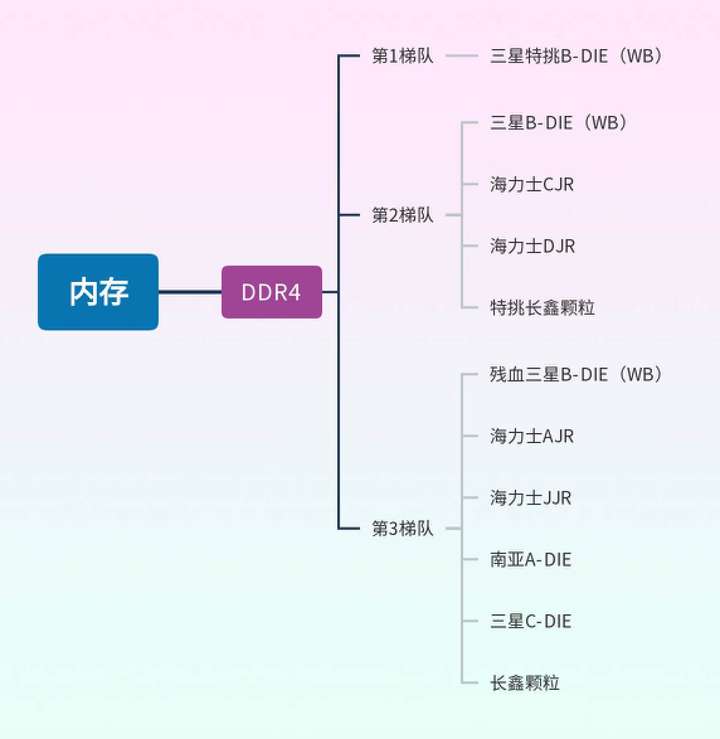 内存条品牌排行榜 内存条一二三线品牌