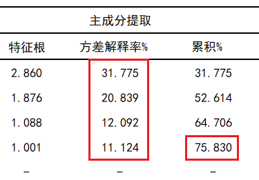 权重怎么算？100分权重60占多少分