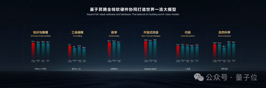 拿了火星图片的华为云盘古大模型，这样在地球落地
