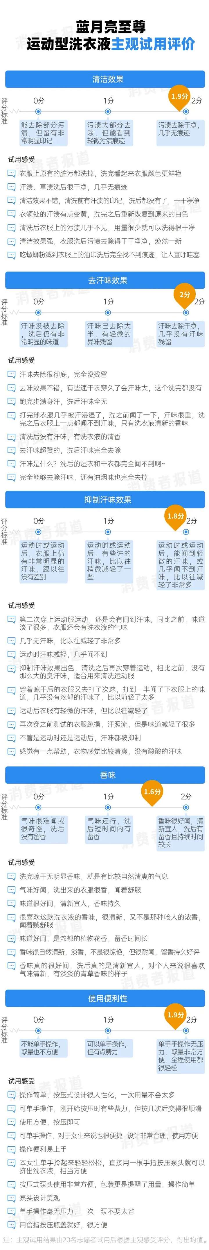 一键“抑汗味”,揭秘盛夏运动的汗味“消失术”