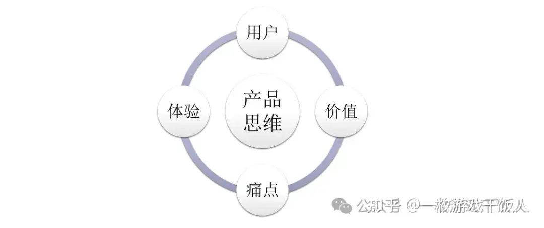 不懂产品思维的PM不是好运营?