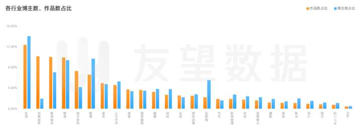 2021年微信视频号生态趋势调查报告｜友望数据发布