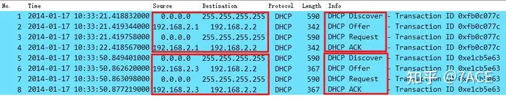 DHCP Troubleshooting