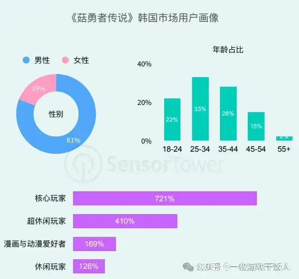 2024年亚太手游行业市场洞察：分析2024年中国、日本、韩国和东南亚等热门亚太市场手游趋势