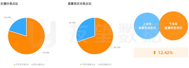 2021年微信视频号生态趋势调查报告｜友望数据发布