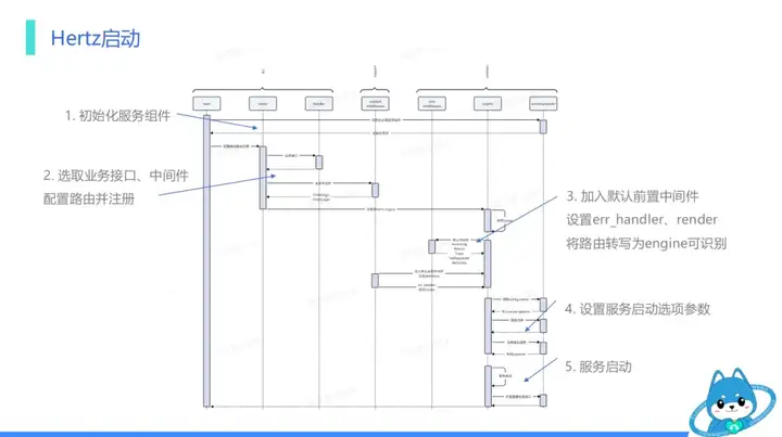 智谱清言微服务架构转型实践——基于 CloudWeGo 的技术演进