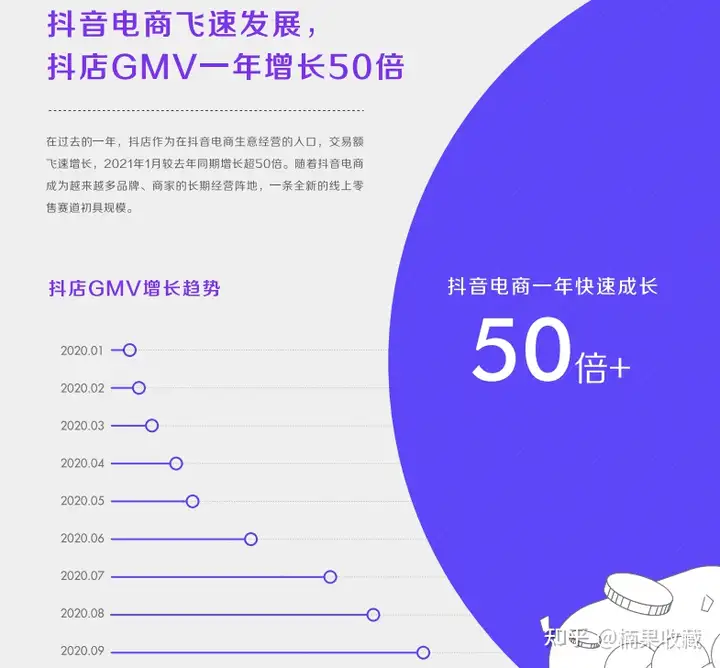 从0开始做抖音企业自播,如何做到月销千万