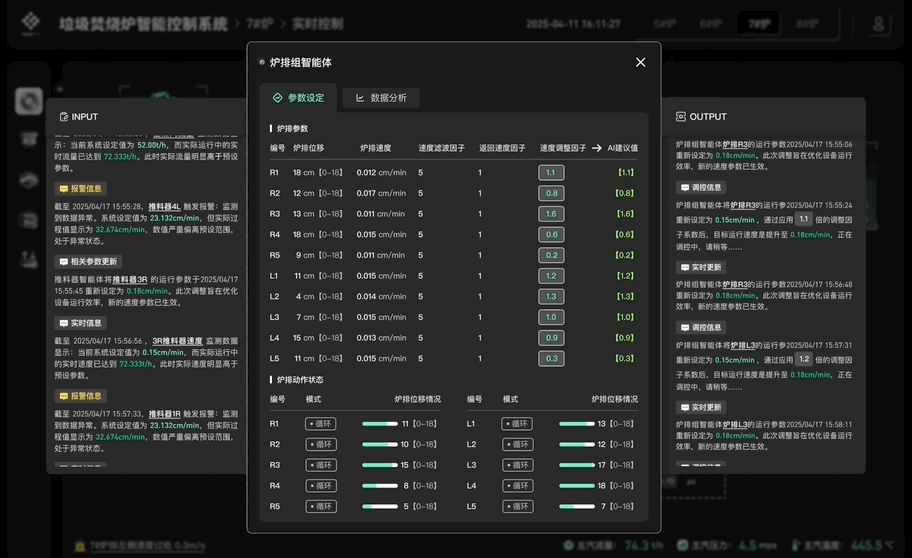  数字技术工人已到岗！时序大模型+Agent已掌握了工厂生产管控技术，比人类更懂工况