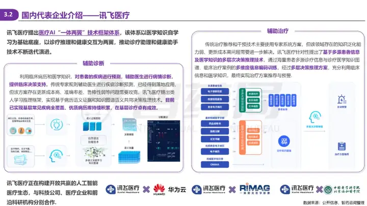 2025 AI Agent+医疗行业研究报告 | 智药研究