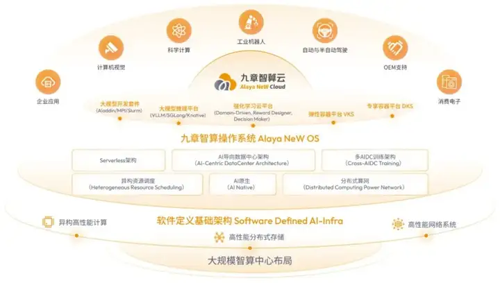 打造全球首个强化学习云平台，九章云极是如何做到的？