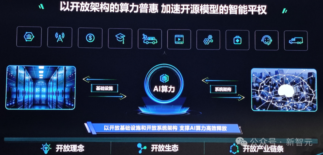 单机狂飙4万亿参数，国产AI「四大天王」首次合体！这台超节点鲨疯了