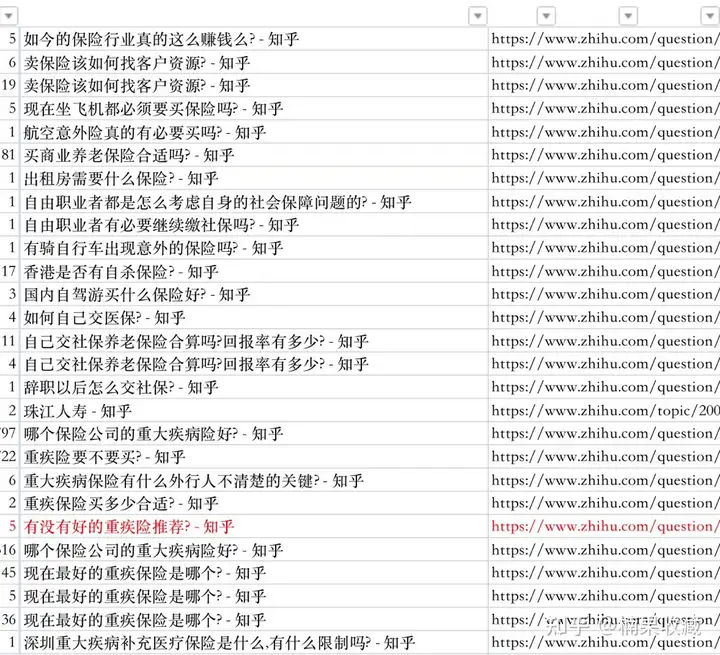通过覆盖知乎保险蓝海词下的关键回答,实现精准引流年入百万