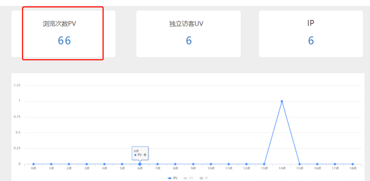 gmv计算公式 电商gmv计算公式