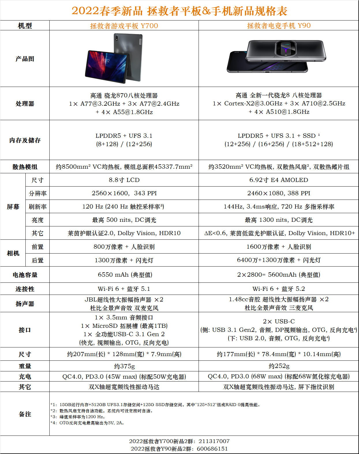 联想拯救者 的想法: 拯救者游戏平板&手机,以及游戏本配置抢… 