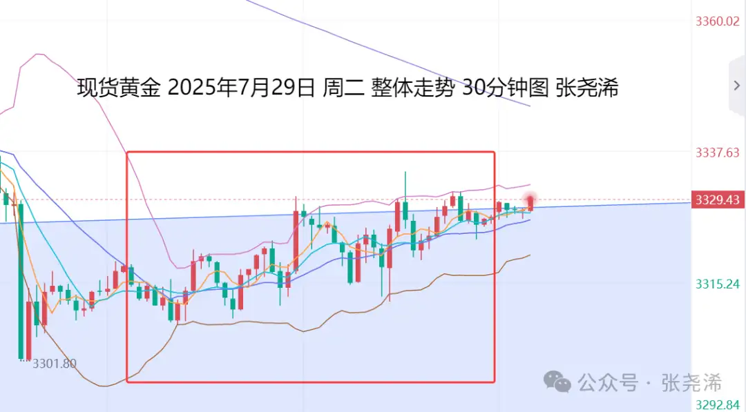 张尧浠：美联储决议携手非农、金价偏震荡或走强为主