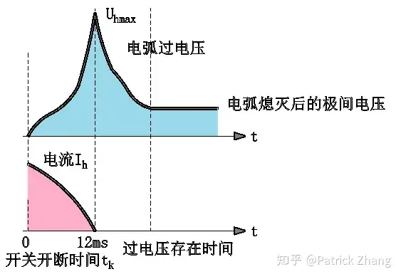 可否解释一下短路和断路？