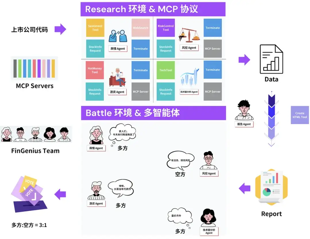 00 后天才团队，发布全球首个 A 股金融博弈智能体应用