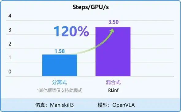 首个为具身智能而生的大规模强化学习框架RLinf！清华、北京中关村学院、无问芯穹等重磅开源
