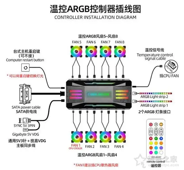 台式电脑组装超详细教程全套（电脑组装配置清单表）