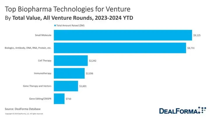 AI4Science 图谱，如何颠覆10年 x 20亿美金成本的药物研发模式