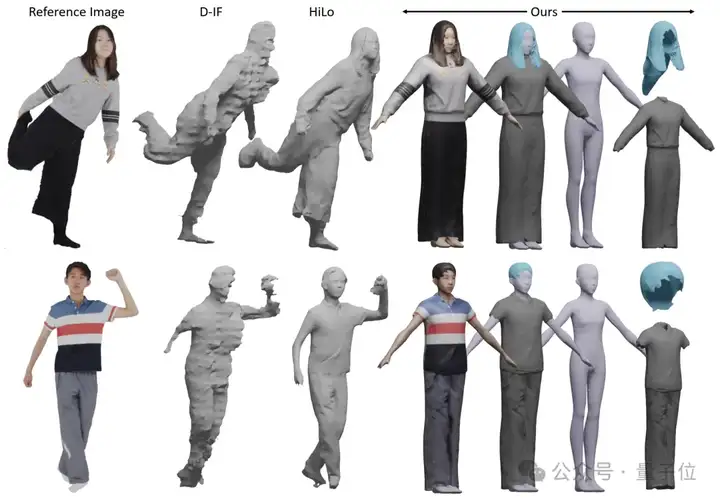 一张图，快速生成可拆分3D角色！腾讯清华新SOTA | CVPR 2025