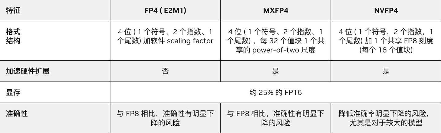 DeepSeek-V3.1适配下一代国产芯片引爆市场，大模型这次和哪些国产芯一起“自主可控”？
