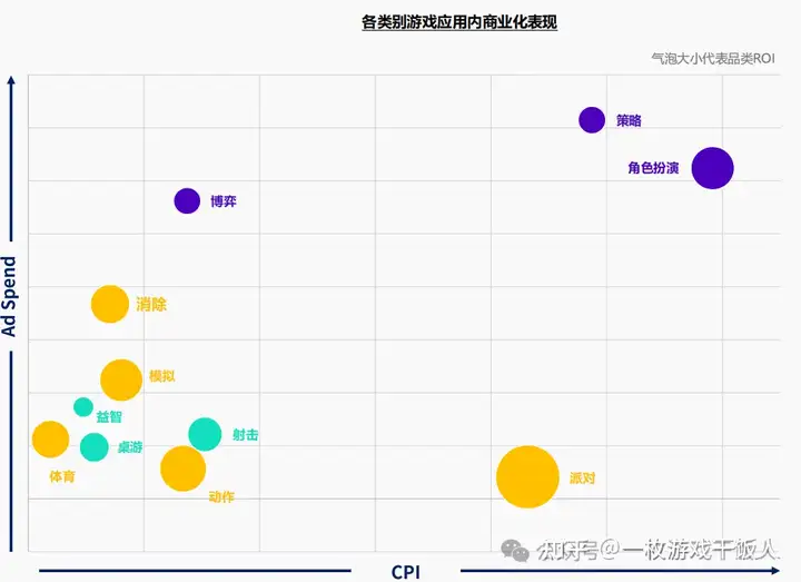 2023年消除类手游全球市场洞察